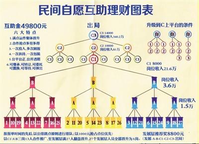 家庭式傳銷侵入廊坊燕郊：瘋狂洗腦 號(hào)稱國(guó)家支持