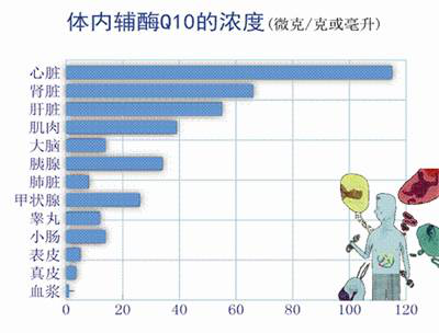50年了，科學(xué)家依然覺(jué)得還可以發(fā)掘這種物質(zhì)的更多功效