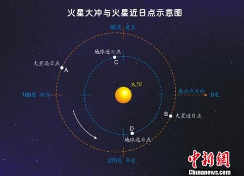 點(diǎn)擊進(jìn)入下一頁