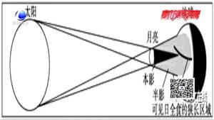11號(hào)將有日偏食 午后6點(diǎn)左右可見“天狗咬日”