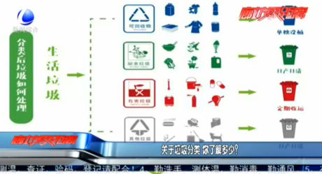 關(guān)于垃圾分類 你了解多少？