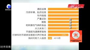 網(wǎng)約車(chē)10大不文明行為票選出爐：“耍酒瘋”和“有內(nèi)味”最遭人嫌