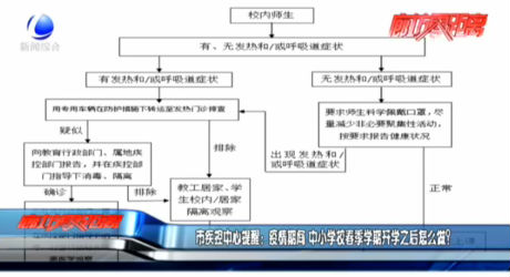 市疾控中心提醒：疫情期間 中小學(xué)校春季學(xué)期開(kāi)學(xué)之后怎么做？